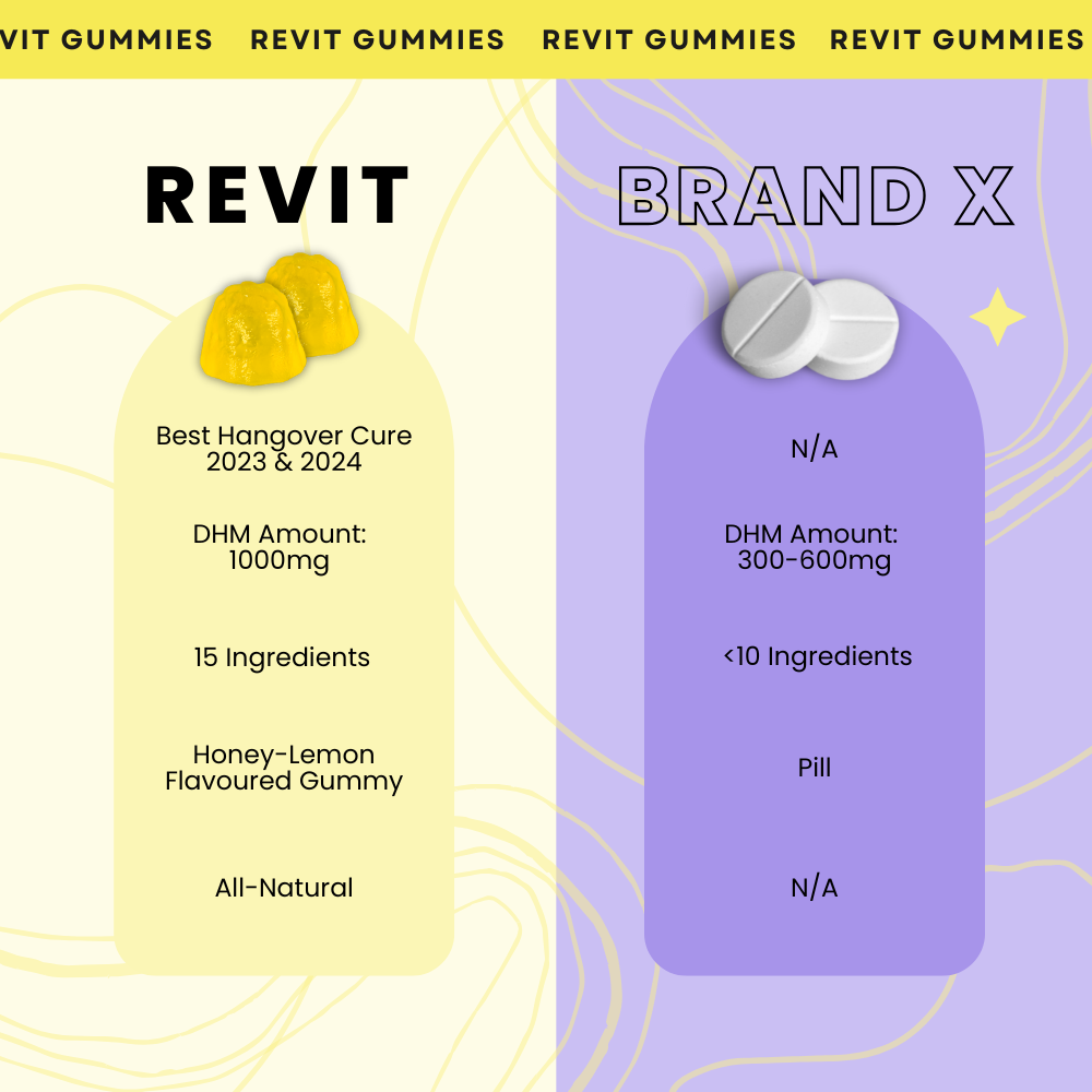REVIT Anti-Hangover Gummies